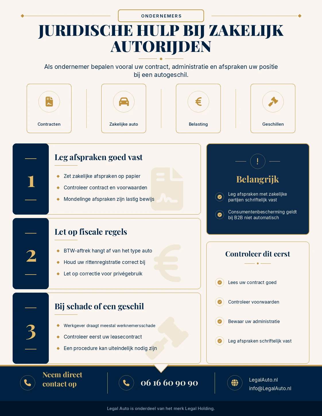 Uw stappenplan bij een zakelijk geschil